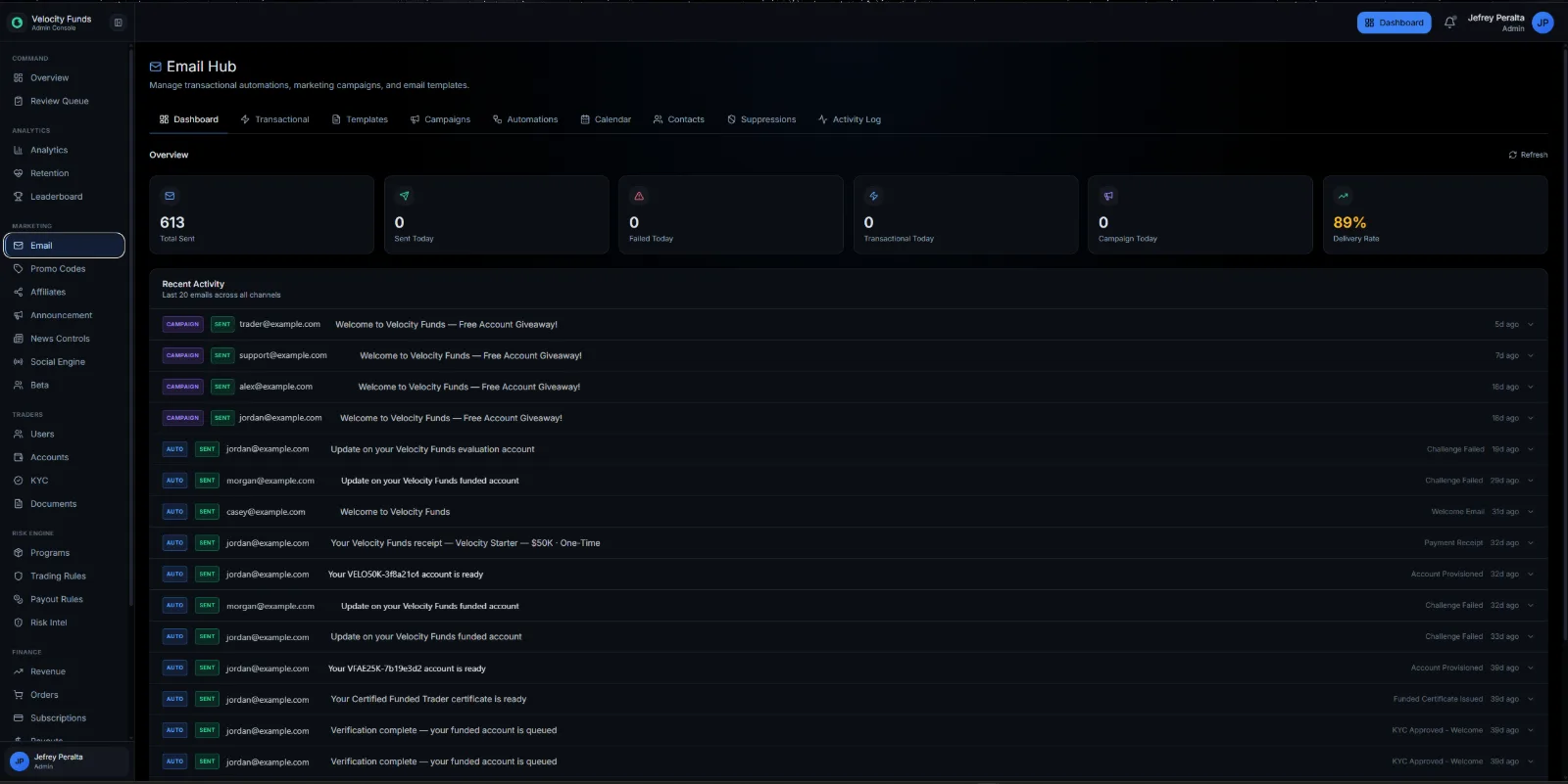 Velocity Email Hub dashboard with totals for sent, failed, transactional, and campaign email, delivery rate, and a recent activity feed of campaign and automated sends